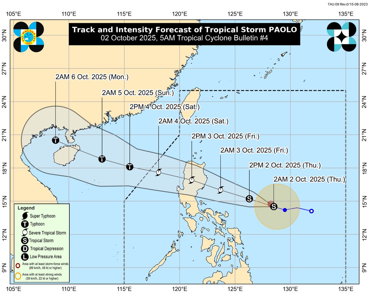 dost_pagasa's tweet photo. TROPICAL CYCLONE BULLETIN NR. 4
Tropical Storm #PaoloPH
Issued at 5:00 AM, 02 October 2025
Valid for broadcast until the next bulletin at 11:00 AM today.

PAOLO INTENSIFIES INTO A TROPICAL STORM. https://t.co/gQmePMQ8DU