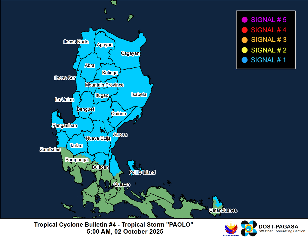dost_pagasa's tweet photo. TROPICAL CYCLONE BULLETIN NR. 4
Tropical Storm #PaoloPH
Issued at 5:00 AM, 02 October 2025
Valid for broadcast until the next bulletin at 11:00 AM today.

PAOLO INTENSIFIES INTO A TROPICAL STORM. https://t.co/gQmePMQ8DU