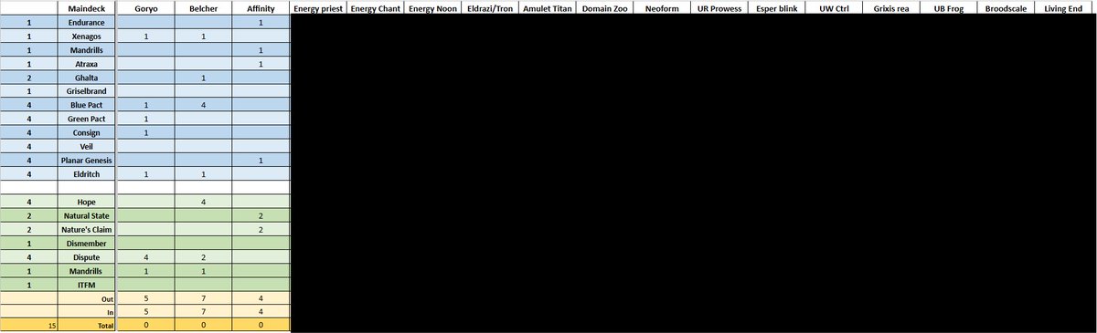 🚨Our first deck guide out now‼️

16k+ word in-depth Neobrand primer covering…👀
1) Keep or Mull
2) Sequencing &amp; maths
3) Playing around hate
4) Individual card choices
5) Tips and tricks 
6) What’s the play
7) Matchups

$20USD / 25 tix - DM for info! 🦖