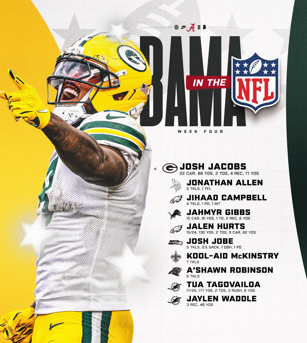 BAMA ❌ <a href="/NFL/">NFL</a> ❌ WK4

📱: Stream on NFL+