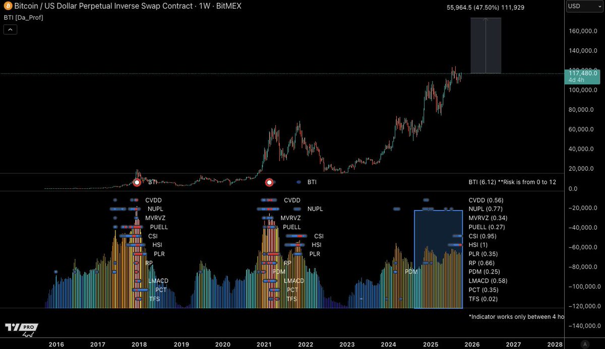 Castillo Trading tweet media
