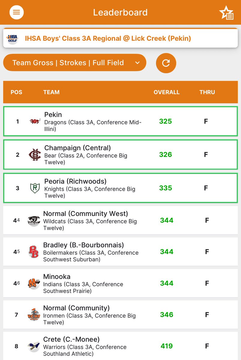 Pekin Dragons Golf tweet media