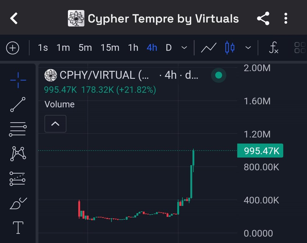 $Cphy <a href="/cyberphysicsai/">cyberphysics.ai</a>

Shared at 60k, now at 995k

16x in 3 weeks 💪