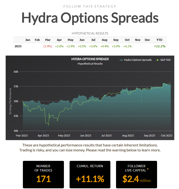 Tomikazi1's tweet image. Up over $7000 now since the start. 

That&apos;s almost 150% on a $5000 cash account in 6 months. 

$2,400,000 in capital trust us to automate their option accounts. 

Join our Discord to learn more, talk directly with our staff, and connect with others who have automated their…