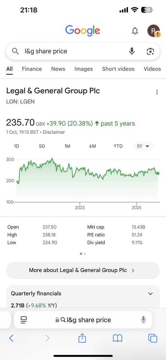 Ray5D's tweet image. Primed for a takeover. 

For years L&amp;amp;G’s leadership has failed to capitalise on the multiple market opportunities: namely the growth in auto-enrolment pensions and private assets investing. 

There’s a massive amount of bloat and quite the wonderful balance sheet that can be…