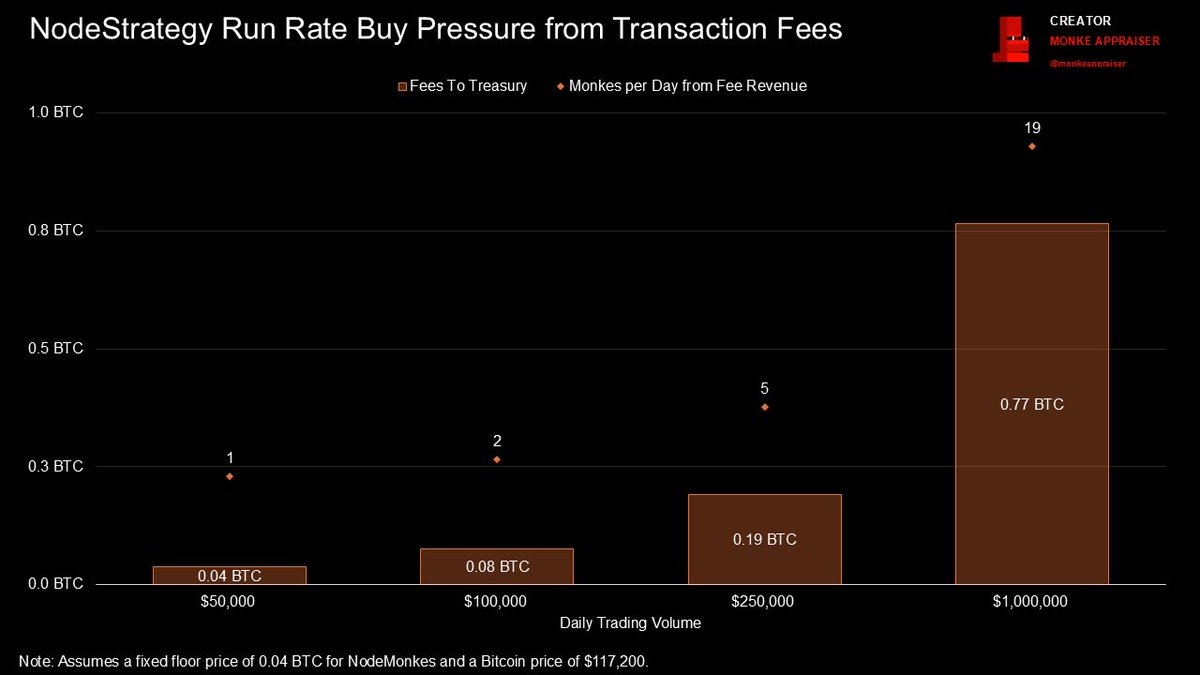The Monke Appraiser tweet media