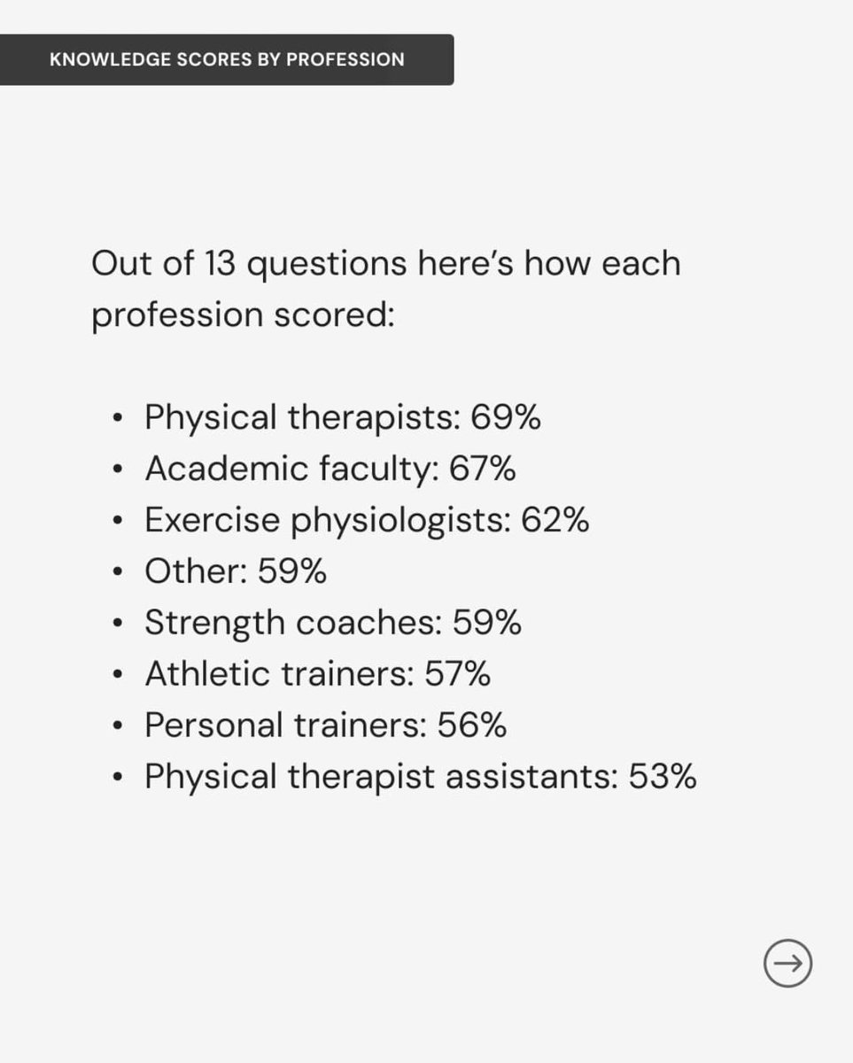 John Davis, CSCS, Pn1, OPEX tweet media