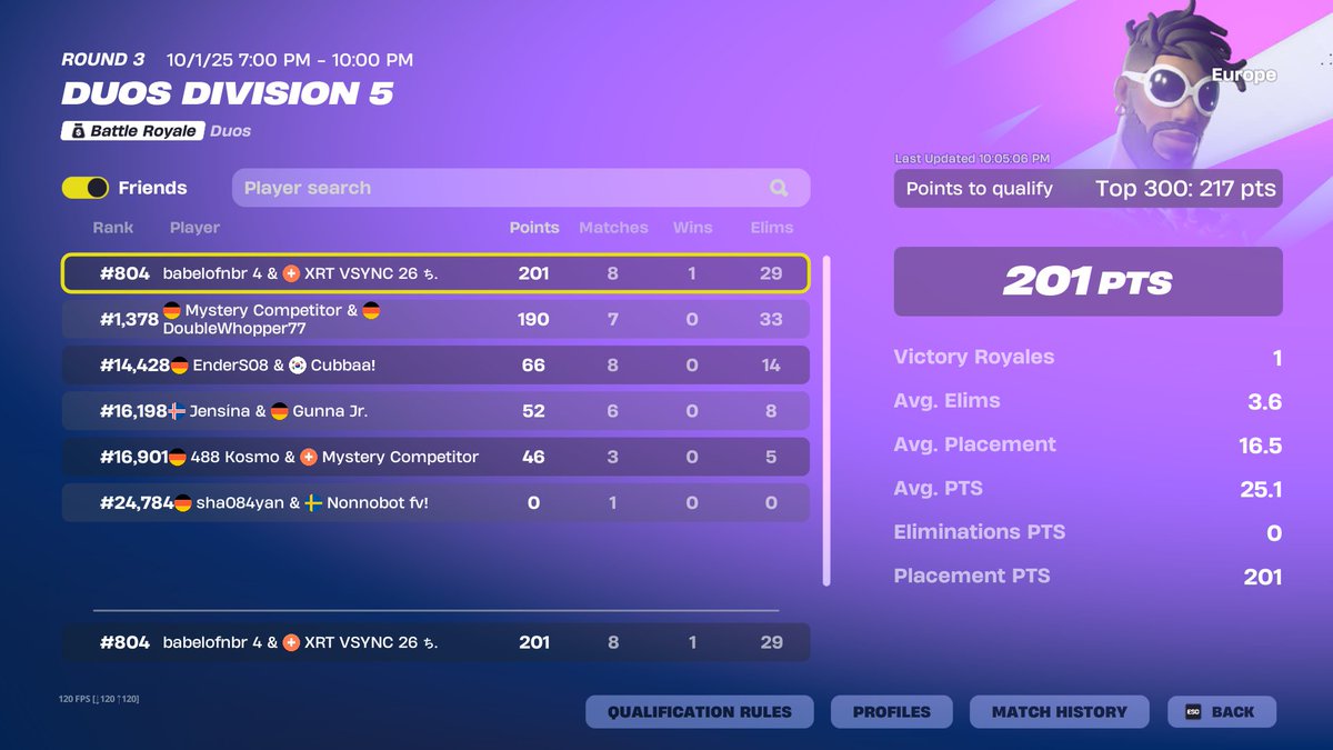 Babelo1234's tweet photo. Almost qualed div 4 w/@vsyncfnnr ...
watch out for next week🏆🐐 https://t.co/Bc8YjpXskV