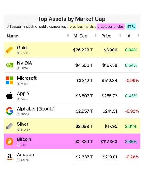 Top assets by market cap