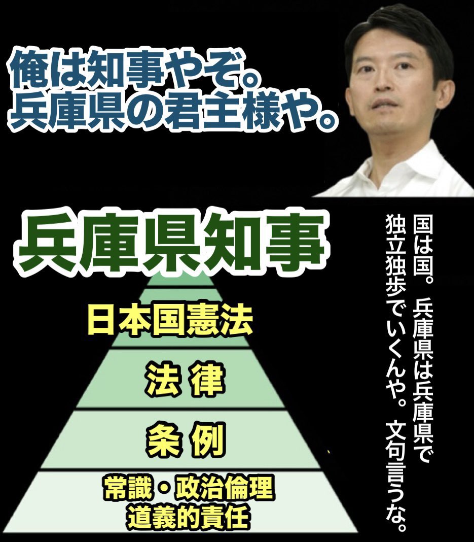 公益通報者保護法について
ちゃんと知らないし、協議もしていない。弁護士への相談は探索行為より後。
これで適法適切に対応したという
行政の長。こんなの放置したらアカンって。マジで。終わってるわ。