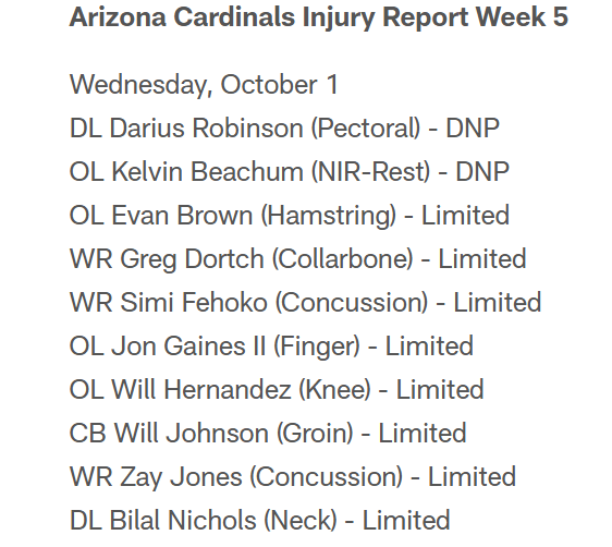 Arizona Cardinals' inj. report for Wed.: