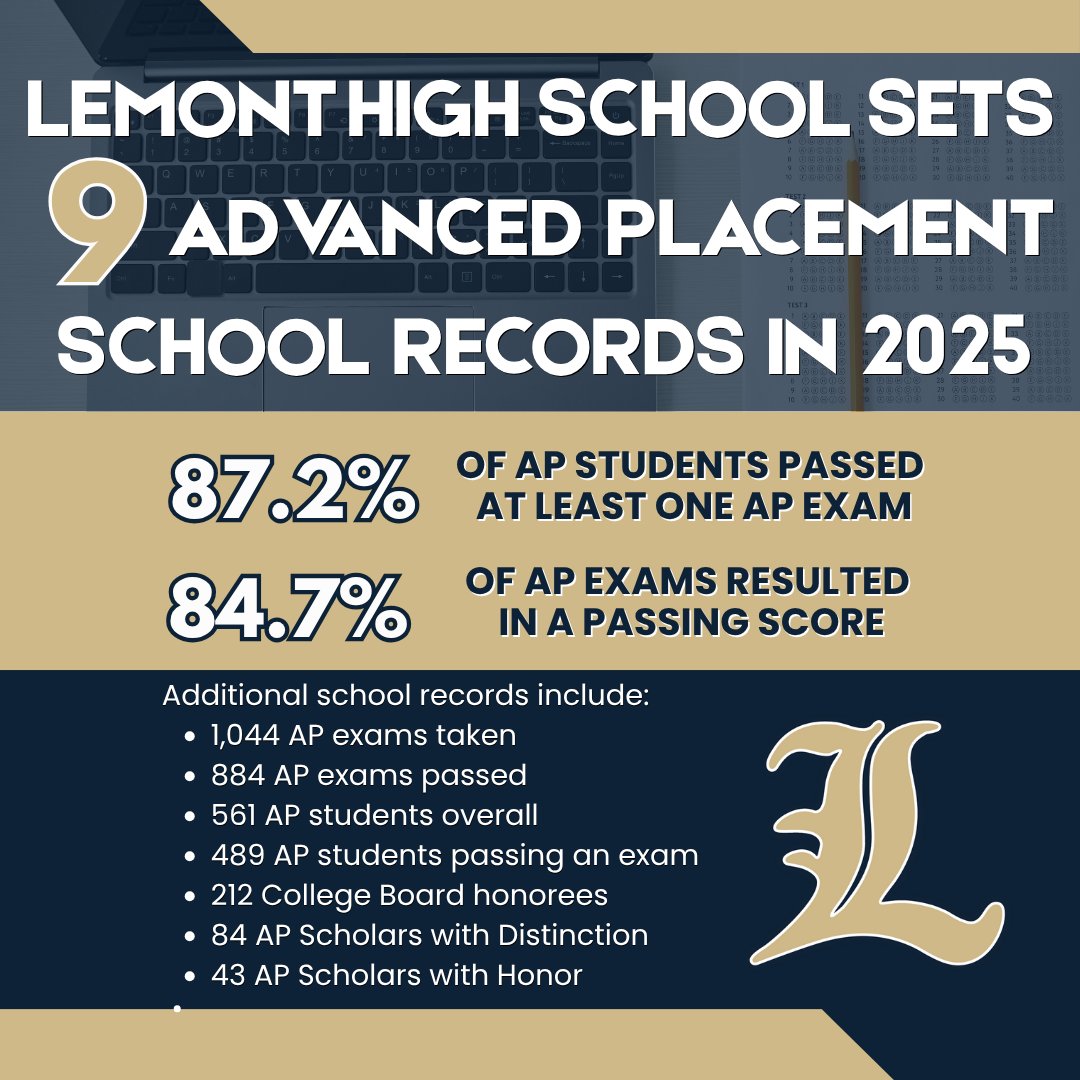 Lemont High School (@lemont_hs) on Twitter photo <a href="/Lemont_HS/">Lemont High School</a> students put together a historic performance in terms of Advanced Placement testing last spring! For a complete recap, please click on the following link: lhs210.net/about-us/news-… #WeAreLemont <a href="/Lemont_HS/">Lemont High School</a> students put together a historic performance in terms of Advanced Placement testing last spring! For a complete recap, please click on the following link: lhs210.net/about-us/news-… #WeAreLemont