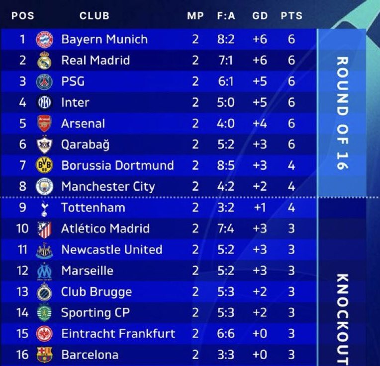 <a href="/forcabarca_ar/">FCB World</a> على أساس ارشيف الفار هو اليويفا 

مانبي صياح خلك بالمركز الاخير وانت ساكت لو سمحت