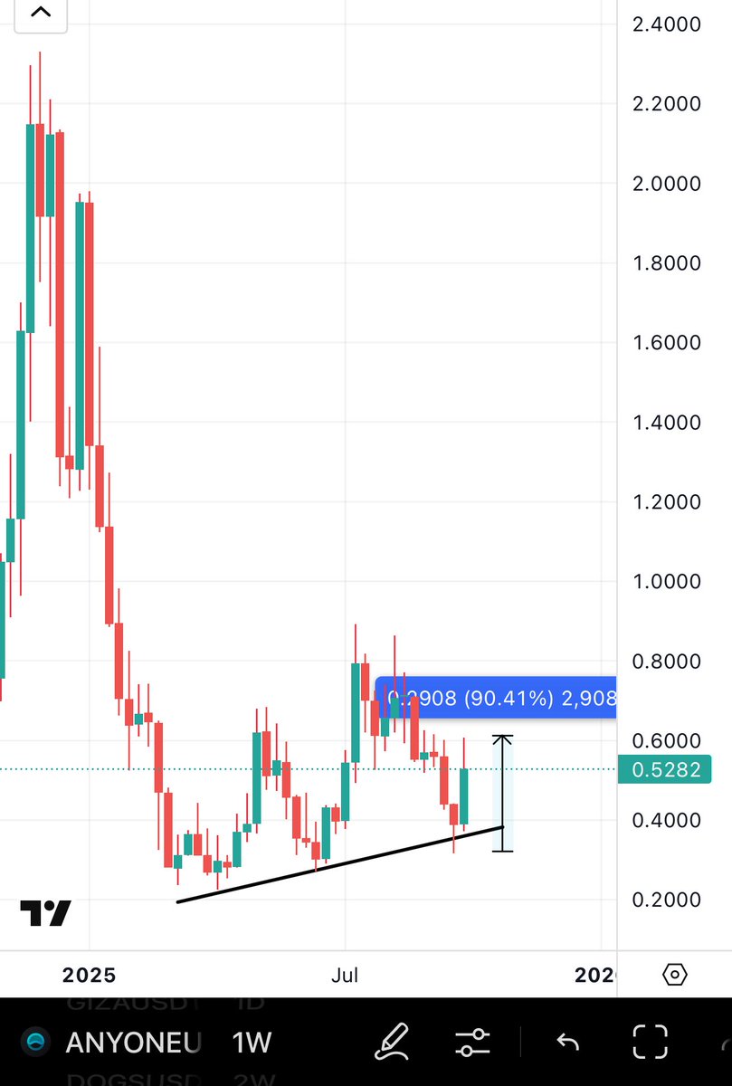 CryptoWizardd This $BANANA actually looks good & identical | KuCoin