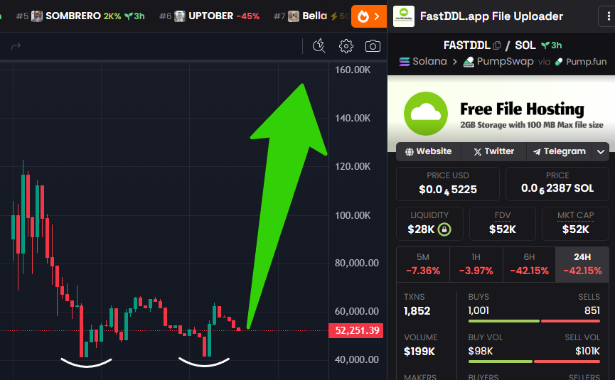 N1_SOL_SNIPER's tweet photo. Sniped a bag of $FASTDLL here at 50k MC. Apparently SUI dev with 12m+ project behind it. He wants to do a utility project on $SOL now. Good wallets in 🎯🔫

Seems like very good R/R here, chart is bottomed after the launch too 💹

bpF3wgo5c1AxQpJEXJqjVPTM6AFnpo9i62xLfjppump https://t.co/lbO7TrkS5f