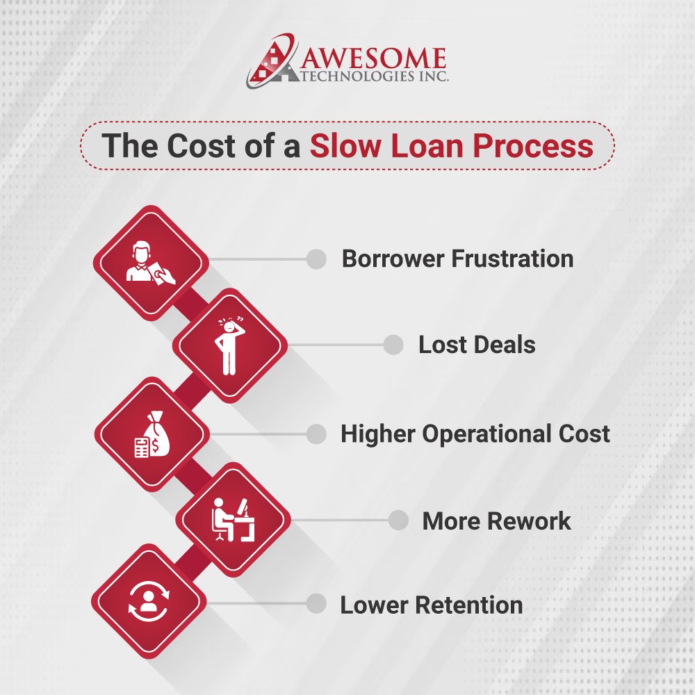 awesometech_inc's tweet image. A slow loan process costs more than time; it means lost deals, frustrated borrowers &amp;amp; higher costs.

What do you think hurts lenders most: lost deals or borrower frustration?

#AwesomeTechInc #MortgageLending #LoanProcess #CustomerExperience #LenderSuccess #MortgageTech