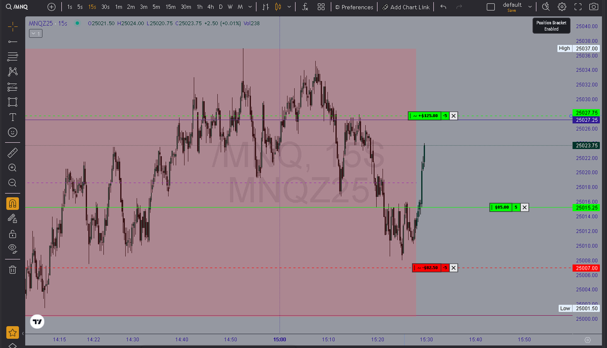 2User92823's tweet photo. Trade from yesterday and today today didnt ape in much Im taking it slow now https://t.co/VbsECaBNiM