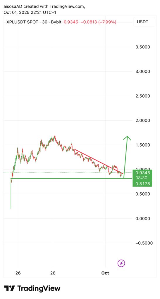 Buying a lot of XPL <a href="/XPLA_Official/">XPLA (ⓧ.ⓧ)</a>