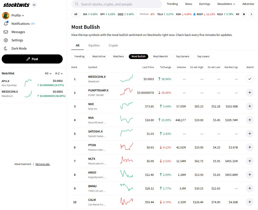 weedcoinOG's tweet image. When we reach 5k watchers, the Weedcoiners will initiate a 420k token burn to celebrate the occasion.

Today we also celebrate 6 months of irieness 🌿☮

21nnfR4TkbZNLwvRrqEseAbz7P3kxKjaV7KuboLJpump

weedcoinOG.com