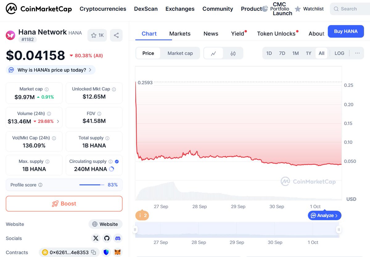 No.Buy Token tweet media