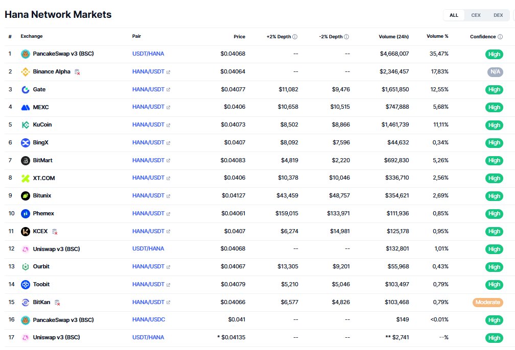 No.Buy Token tweet media