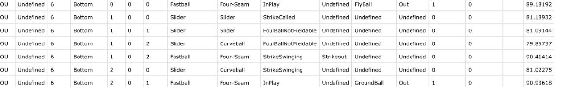 🚨uncommitted sophomore🚨
Looking for a home next fall
Good outing vs Georgia southwestern 
No videos but 3 up 3 down, 1 SO
7 pitches 7 strikes
<a href="/BDC_cash/">Bradly Dale Cammack</a> <a href="/SGSC_Baseball/">SGSC Baseball</a>