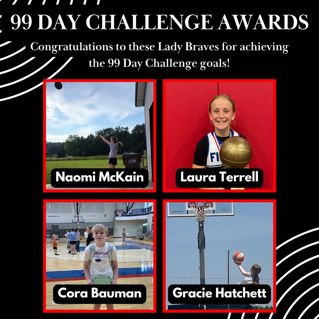 Congratulations to these Lady Braves for reaching the 99 Day Challenge goals! We had several girls working hard for 99 days straight to improve their game. Great job to all!