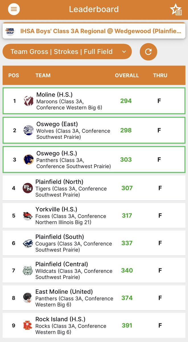 Tigers Golf tweet media