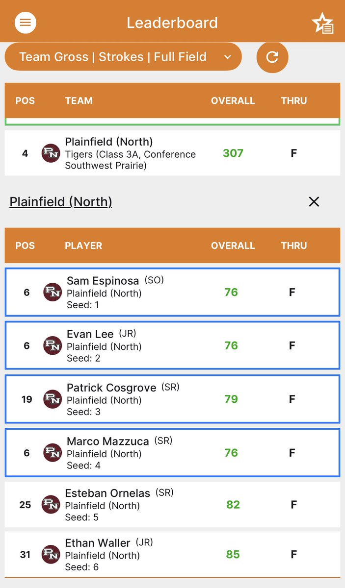 Tigers Golf tweet media