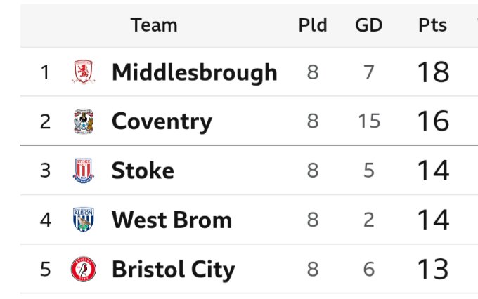 Not a parachute payment in sight. 

Going to be some tussle this. 

What a league!