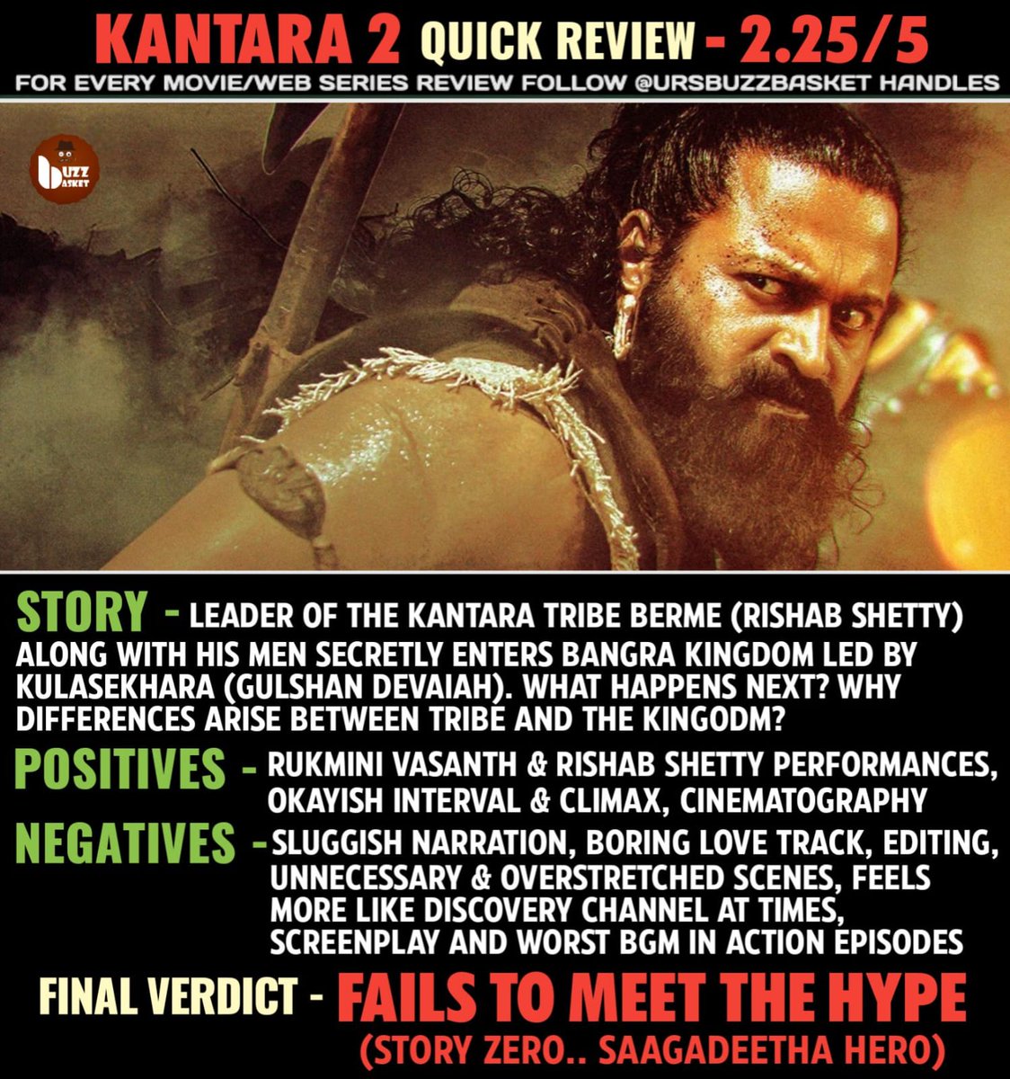 theBuzZBasket's tweet image. #KantaraChapter1 Movie Review: &quot; Fails To Meet The Hype (Story Zero.. Saagadeetha Hero) &quot;

#Kantara2 #Kantara #RishabShetty #RukminiVasanth #Kantara2Review #KantaraReview  #KanraraChapter1Review