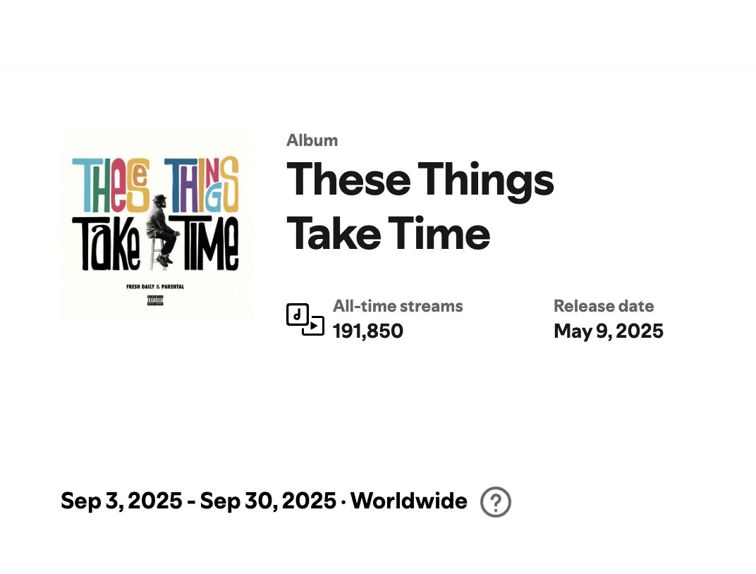 Freshdotdaily's tweet photo. dang, maybe it's not a huge deal for some other artists, but almost 200k streams on an album in a year is a big deal for me! Thank you, thank you, thank you! #thesethingstaketime https://t.co/bahluXkTbc