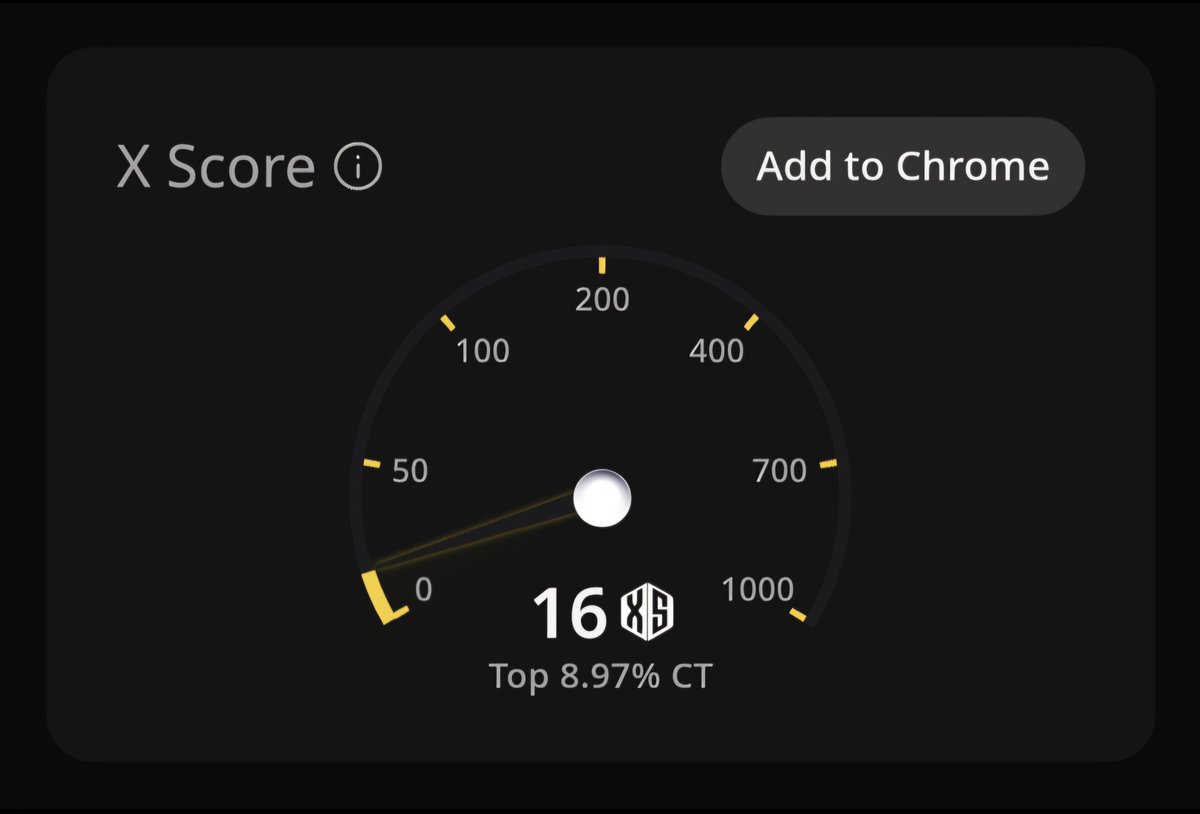 RedfireCapital's tweet image. Ever wondered your X-score on CT?

Use @wallchain_xyz to track your CT score and earn quacks

Wallchain gives you insights:
📊 X-Score
🤝 Mindshare leaderboards

So far my X-Score went from 16 &amp;gt; 24 and i climbed 2% in one week 🔥

#wallchain #wallchainxyz
