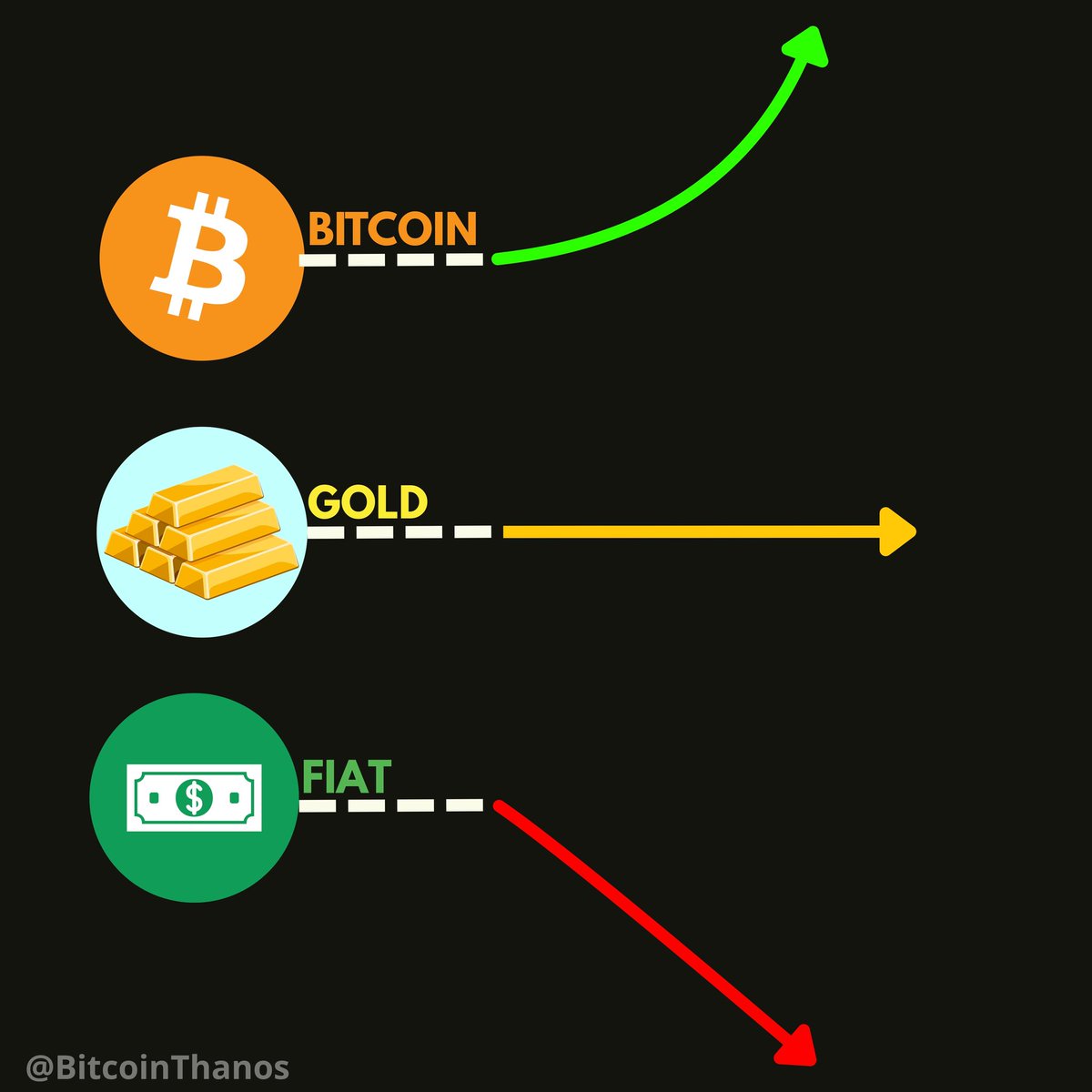 #Bitcoin is simple math.