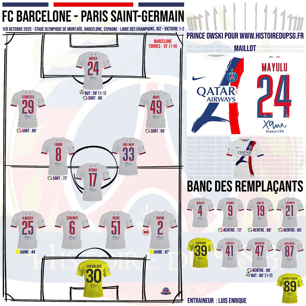 PrinceOwski's tweet image. 1er octobre 2025, sans de nombreux titulaires, l’équipe de PSG se rend à Barcelone et prouve qu&apos;elle est bien la meilleure équipe d&apos;Europe. Paris enchaine deux victoires en autant de match de Ligue des Champions. Barcelone c&apos;est chez nous !