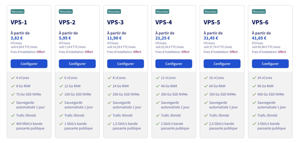 hodler_btc's tweet image. Je découvre les nouveaux vps d&apos;ovh #ovh #vps