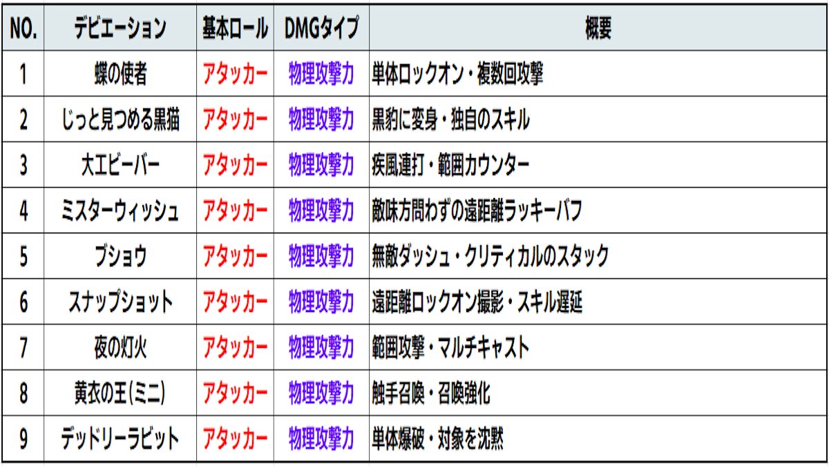 OnceHuman JP コミュニティ tweet media