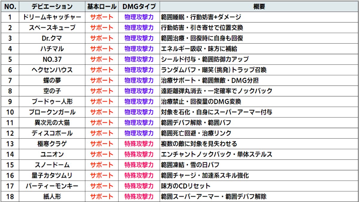 OnceHuman JP コミュニティ tweet media