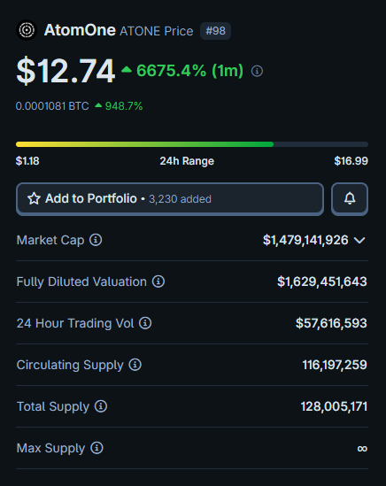 A screenshot of cryptocurrency market data for AtomeOne (ATONE). 