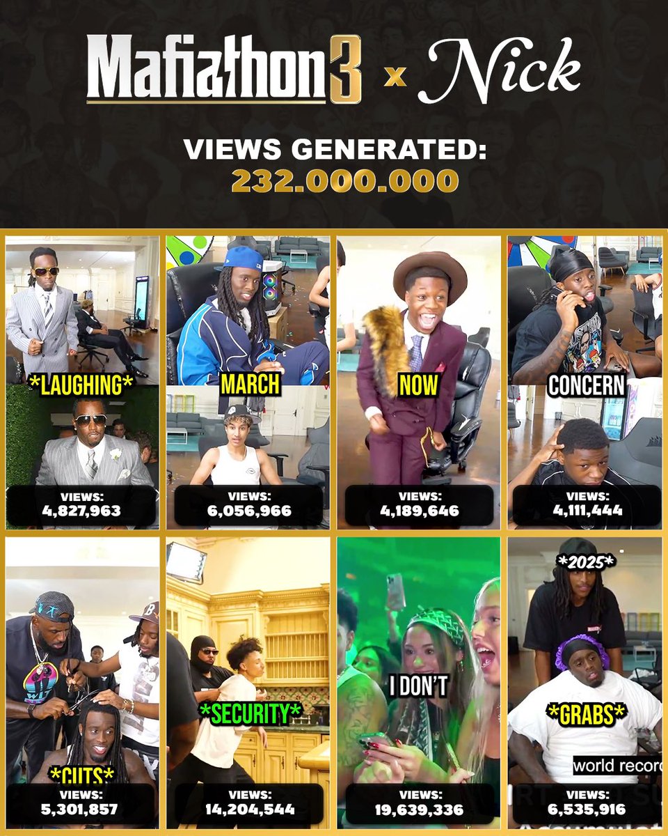 Mafiathon 3 results via youTube shorts on <a href="/KaiCenat/">Kai Cenat</a> live channel! ✅
Blessed and thankful to edit Kai’s shorts. Excited for what’s next.