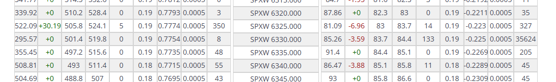 Gau_Trading's tweet photo. @vighnaraj2022 @VolSignals I think it is at 7000 on SPX and 6330 on the Put https://t.co/2cSjf8IMNp