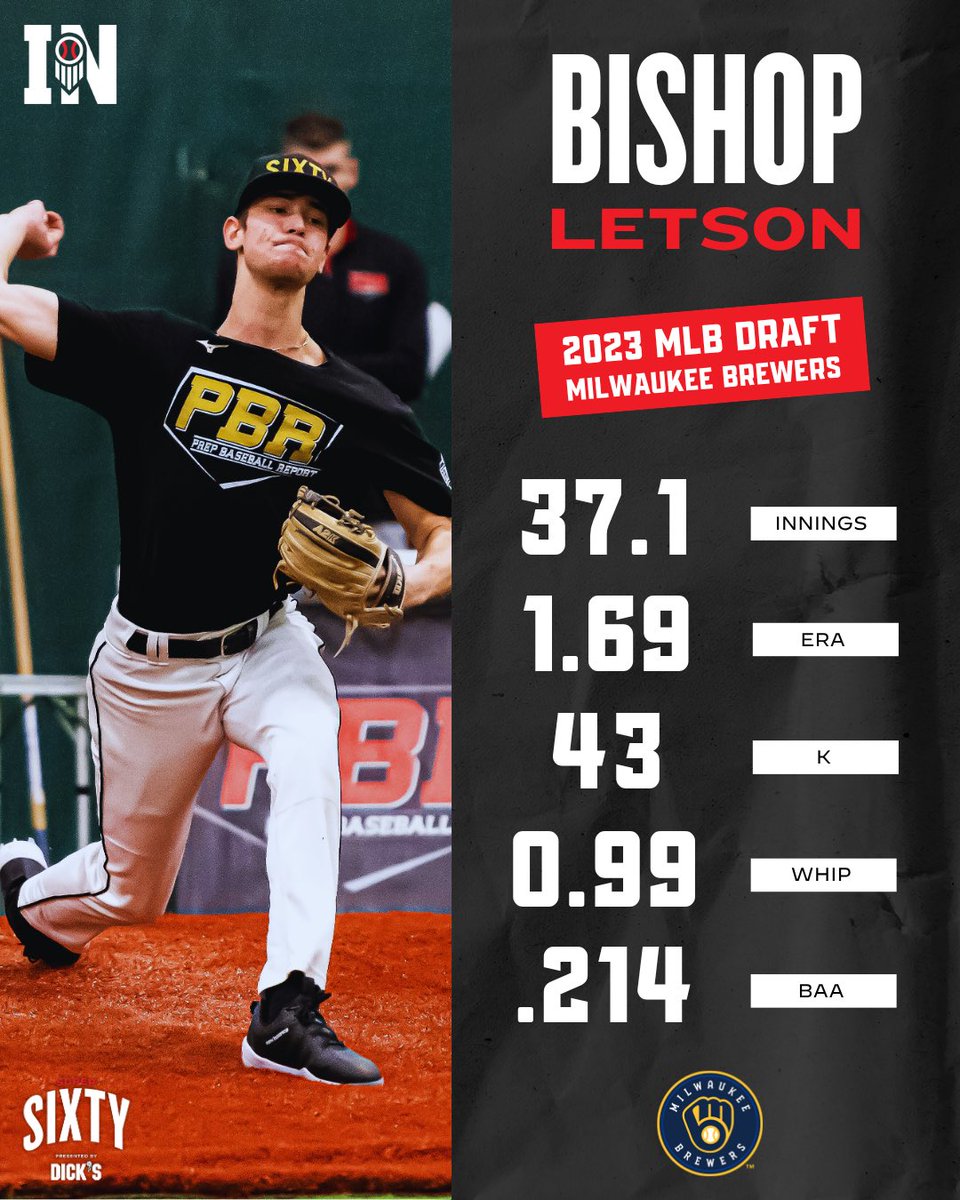 Prep Baseball Indiana (@prepbaseballin) on Twitter photo ๐ฆ๐๐ฝ๐ฒ๐ฟ ๐ฒ๐ฌ ๐๐น๐๐บ๐ป๐ถ ๐๐ต๐ฒ๐ฐ๐ธ-๐ถ๐ป
2023 #Super60 standout & 2021 Future Gamer, ๐๐ถ๐๐ต๐ผ๐ฝ ๐๐ฒ๐๐๐ผ๐ป was very effective in High-A this yearโผ๏ธ
The Floyd Central product even made his Double-A debut just days before turning 21๐
<a href="/LetsonBishop/">Bishop Letson</a> || <a href="/prepbaseball/">Prep Baseball</a> ๐ฆ๐๐ฝ๐ฒ๐ฟ ๐ฒ๐ฌ ๐๐น๐๐บ๐ป๐ถ ๐๐ต๐ฒ๐ฐ๐ธ-๐ถ๐ป
2023 #Super60 standout & 2021 Future Gamer, ๐๐ถ๐๐ต๐ผ๐ฝ ๐๐ฒ๐๐๐ผ๐ป was very effective in High-A this yearโผ๏ธ
The Floyd Central product even made his Double-A debut just days before turning 21๐
<a href="/LetsonBishop/">Bishop Letson</a> || <a href="/prepbaseball/">Prep Baseball</a>