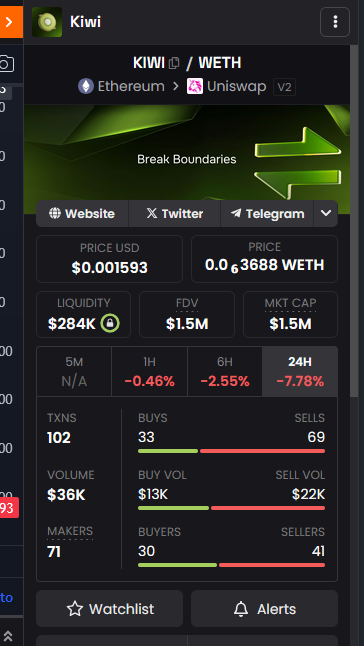 DetectiveFruit's tweet photo. Wow, from 5% to 4% for taxes meanwhile Price is down over 300% and team is selling nonstop and paid KOLs + Proof Pass holders have been dumping nonstop  What's going to be the tax when it goes to $0? 3%?  $KIWI

@KiwiSwapX https://t.co/v9BPOmbvzL