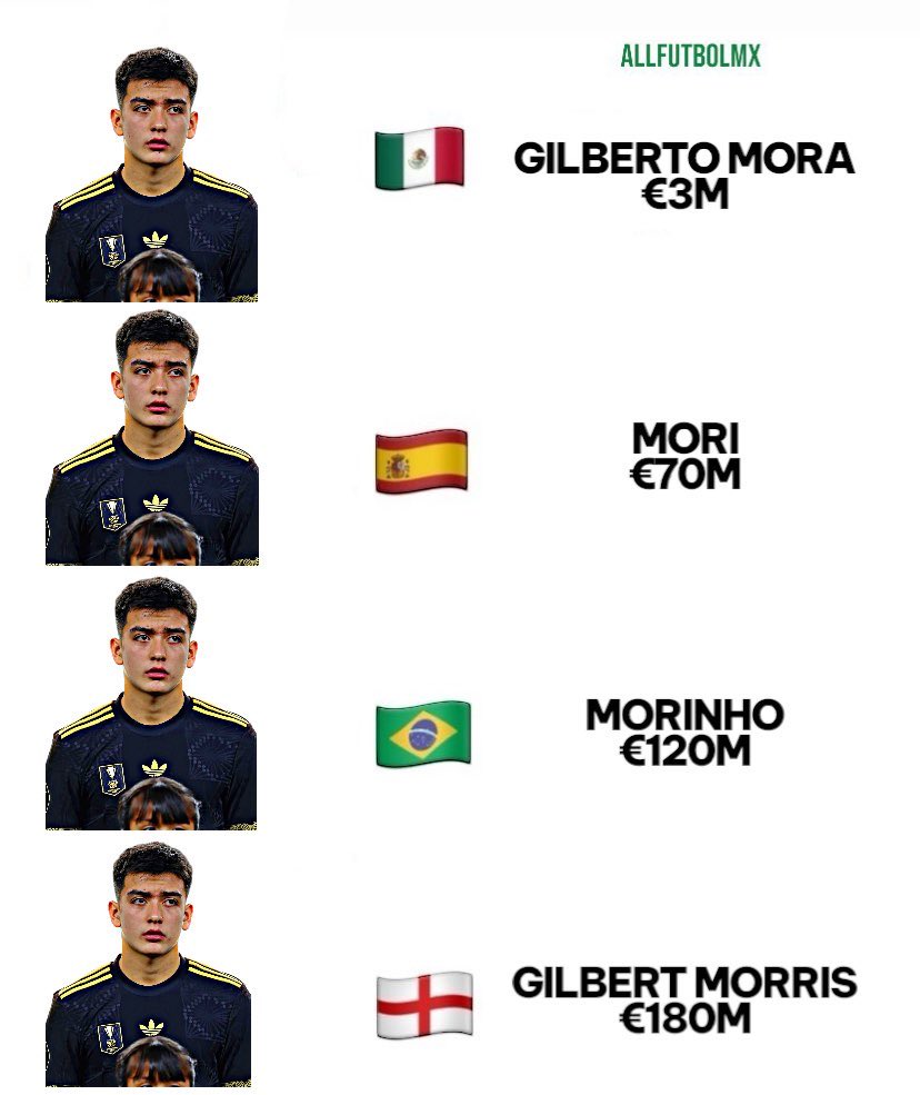 AllFutbolMX's tweet image. 