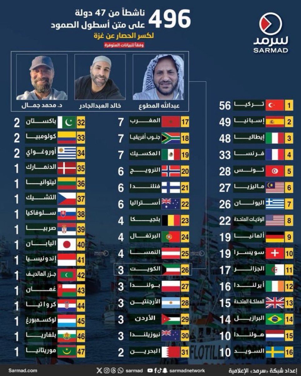 أحمد محمد الكندري tweet media