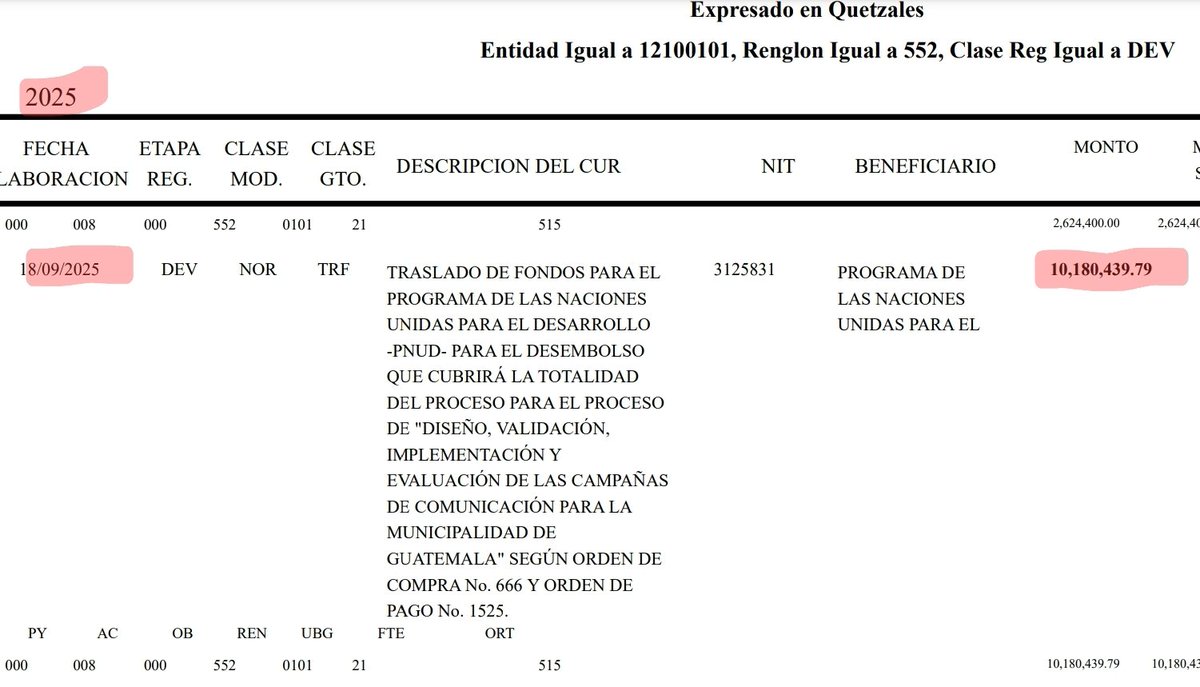 Mientras la ciudad se hunde y el tráfico es insoportable,  la Municipalidad de Guatemala le de más de Q10,000,000, si más de diez millones de Quetzales al PNUD Gt para campañas de Comunicación. 

Esto es aberrante. 

#FelipeAguilarGT 
#UnaCiudadMásHumana