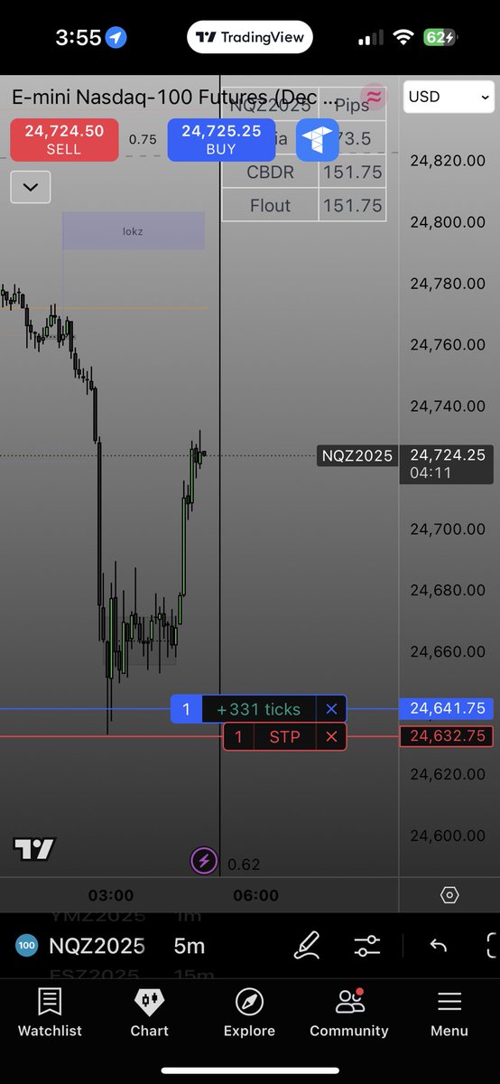 Mxrio Trades tweet media