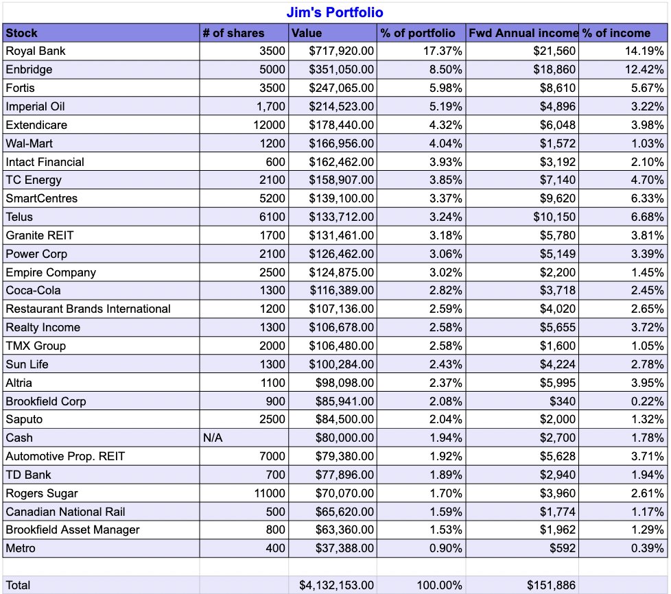 Canadian Dividend Investing tweet media