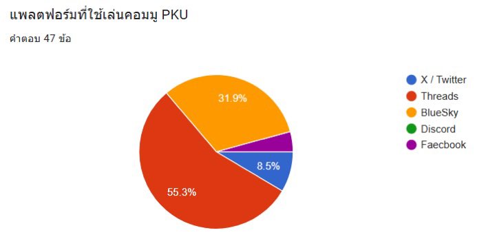 Payakkanin University tweet media