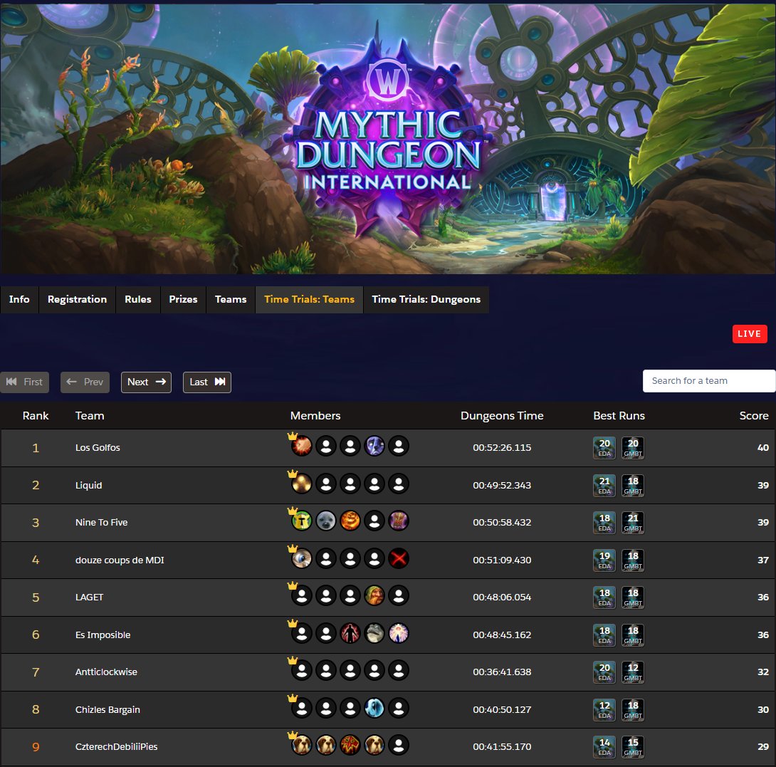 Primer día, primer puesto 👍